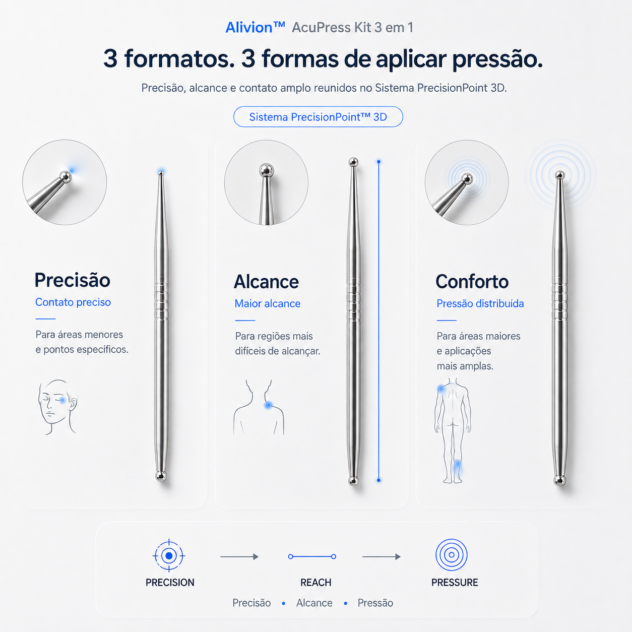 Alivion™ AcuPress Kit 3 em 1
